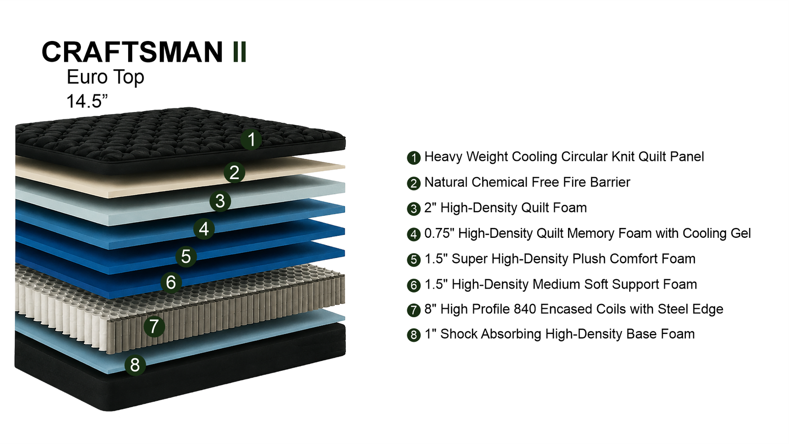 CRAFTSMAN ll - Image 4