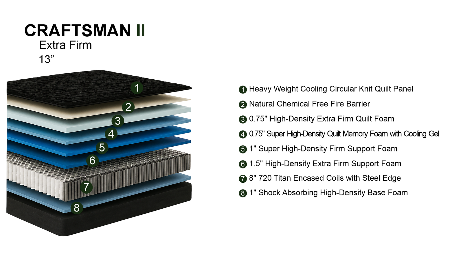 CRAFTSMAN ll - Image 6