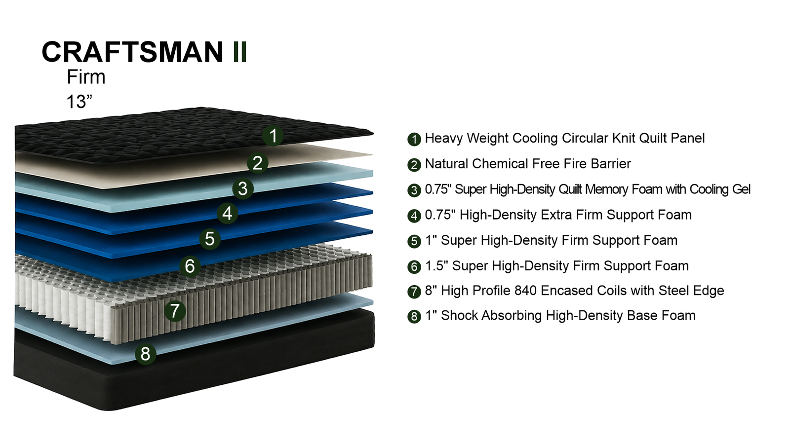 CRAFTSMAN ll - Image 8