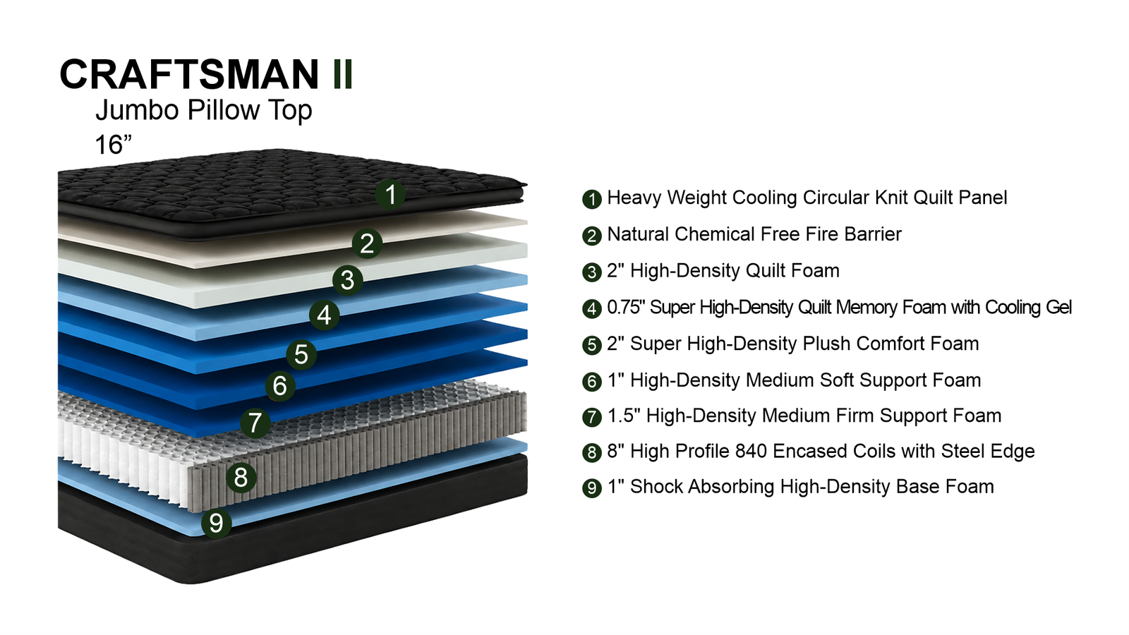 CRAFTSMAN ll - Image 10