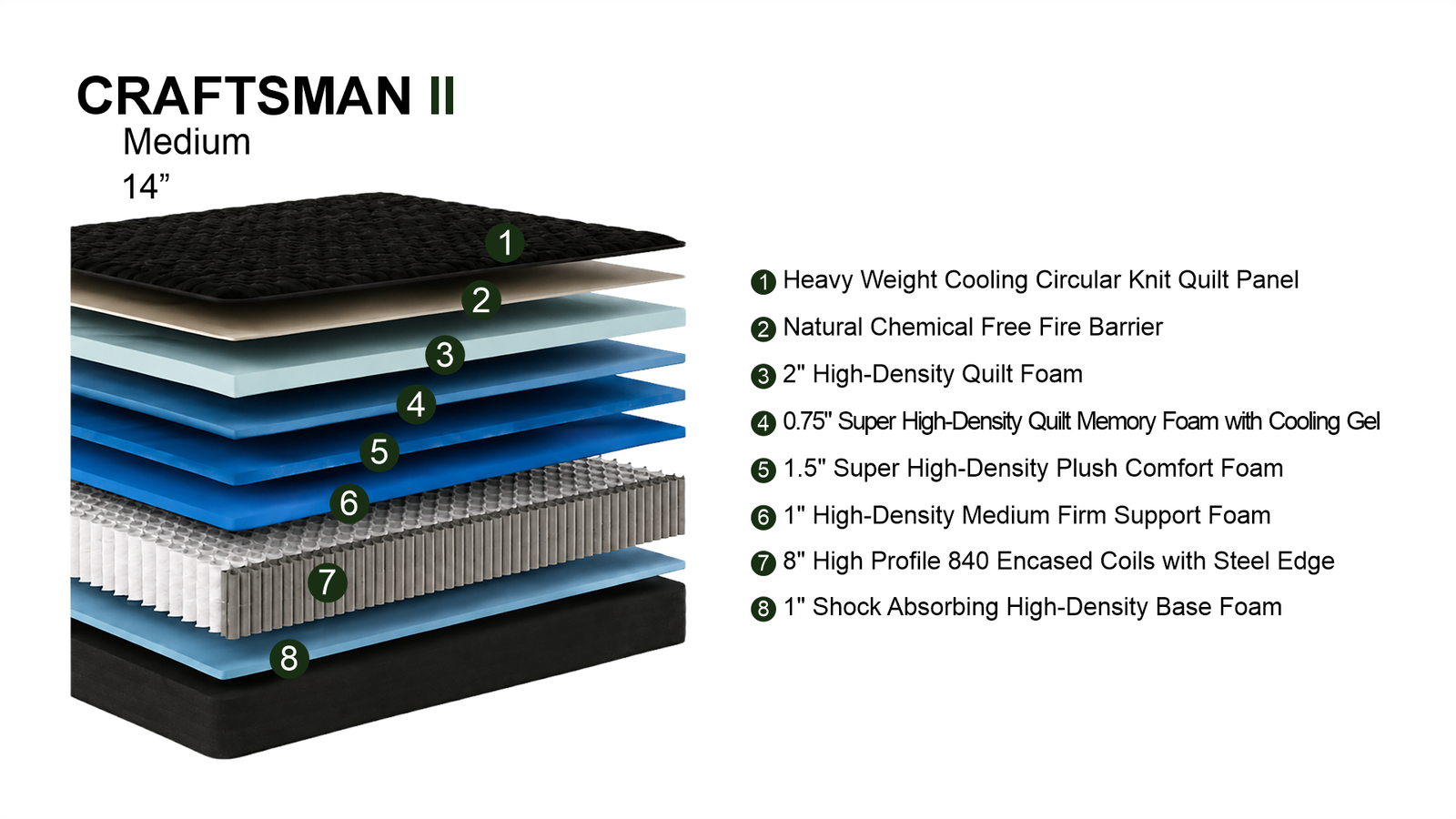 CRAFTSMAN ll - Image 12